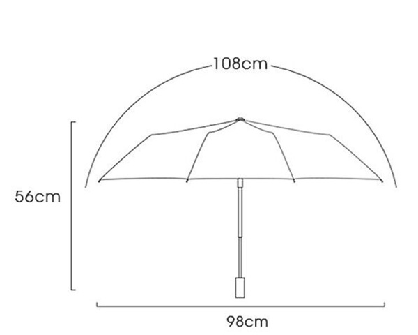 TIÊU CHUẨN KÍCH THƯỚC DÙ CHE NẮNG THÔNG DỤNG HIỆN NAY